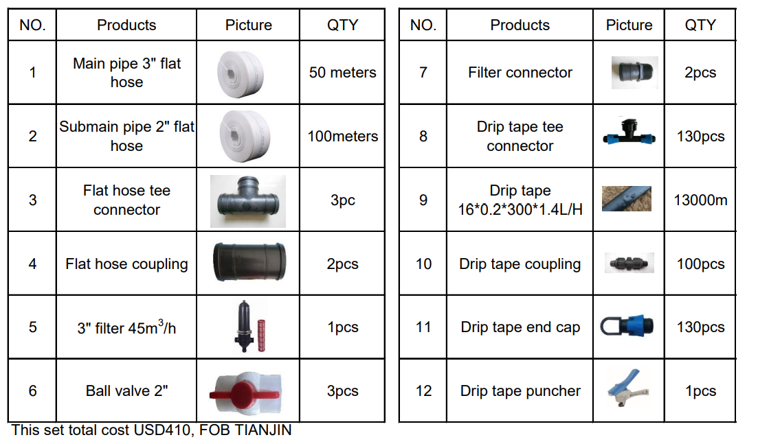 Kit de servicio de diseño Irri - Irrigation Drip Tape reseña y precio